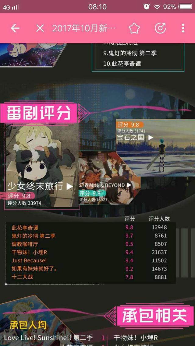 2017十月新番B站综合排行榜，第一不是宝石之国，而是她！