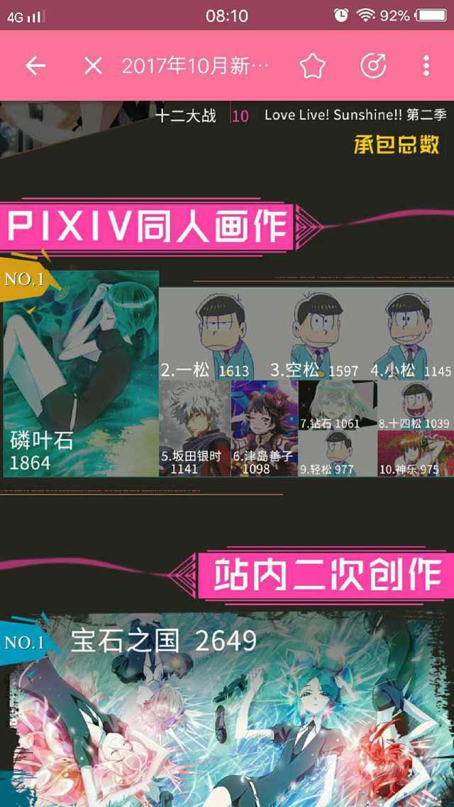 2017十月新番B站综合排行榜，第一不是宝石之国，而是她！