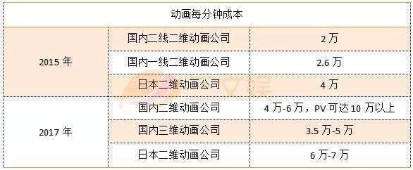 镇魂街第二季：新作口碑下降，缺钱或许是最大原因