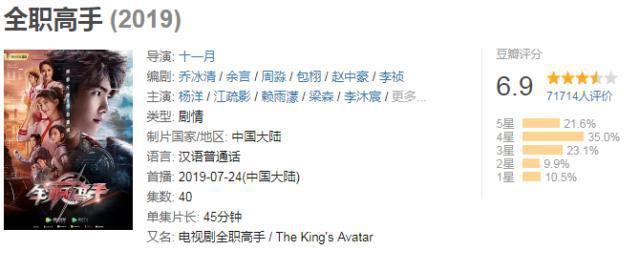 《全职高手》电视剧VS动漫版，它才是最后赢家