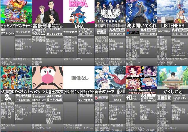 2020年四月番2.0公布，58部番剧眼花缭乱，但这11部绝对黑马