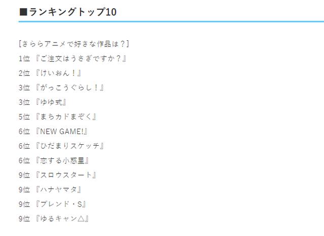 说到芳文社？你最喜欢哪一部轻百合动画作品
