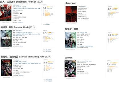 金酸莓预定？DC最新动画《超人：红色之子》豆瓣评分4.8