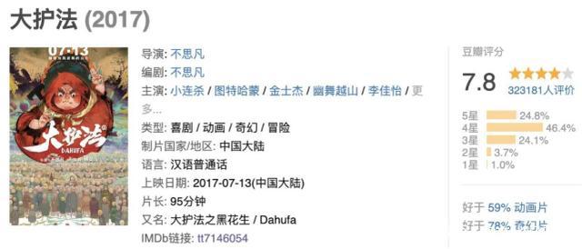 国产动画《大护法》登陆日本院线将于今年内上映