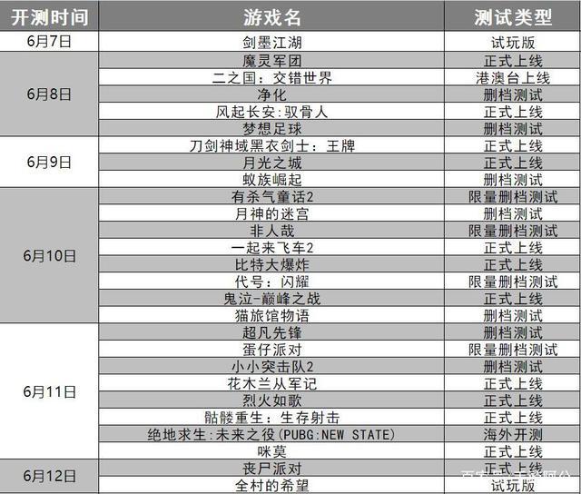 【手游开测表】下周（6.7-6.13）将上线/开测的手游