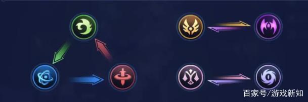 沐瞳科技的放置类「老游戏」在韩国拿下了双下载榜第一的成绩