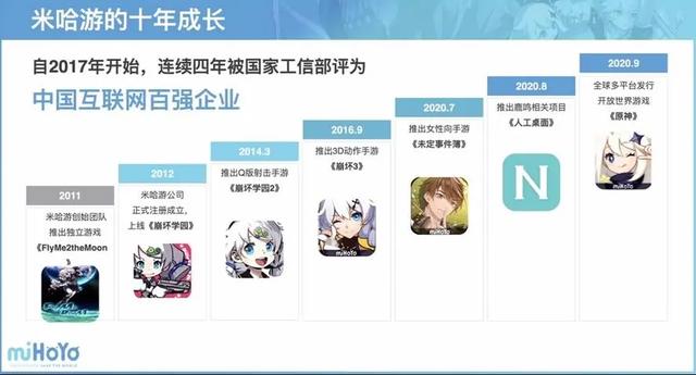 韩将动漫《七大罪》改为游戏，是否能撼动《原神》地位？