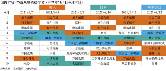 字节游戏高层动荡发行负责人离职；PUBG母公司拟IPO｜游戏产业周报