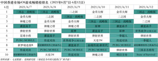 字节游戏高层动荡发行负责人离职；PUBG母公司拟IPO｜游戏产业周报