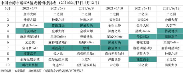 字节游戏高层动荡发行负责人离职；PUBG母公司拟IPO｜游戏产业周报