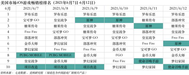 字节游戏高层动荡发行负责人离职；PUBG母公司拟IPO｜游戏产业周报