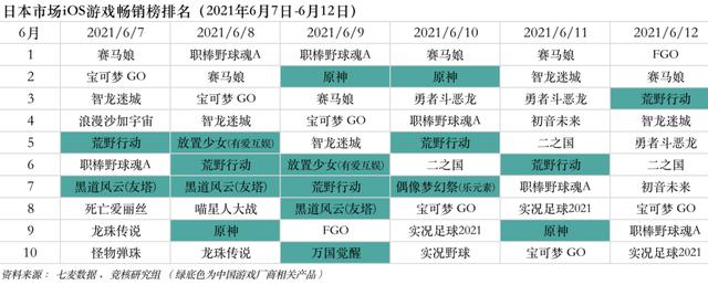 字节游戏高层动荡发行负责人离职；PUBG母公司拟IPO｜游戏产业周报