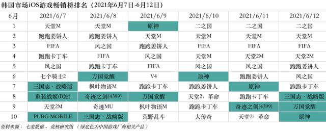 字节游戏高层动荡发行负责人离职；PUBG母公司拟IPO｜游戏产业周报