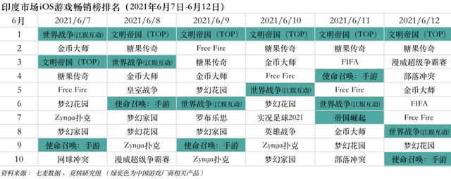 字节游戏高层动荡发行负责人离职；PUBG母公司拟IPO｜游戏产业周报