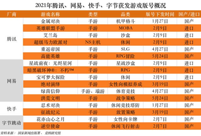 字节游戏高层动荡发行负责人离职；PUBG母公司拟IPO｜游戏产业周报