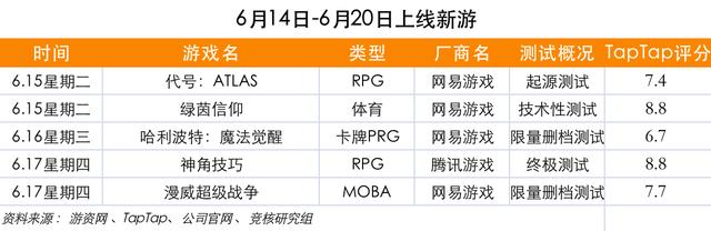 字节游戏高层动荡发行负责人离职；PUBG母公司拟IPO｜游戏产业周报