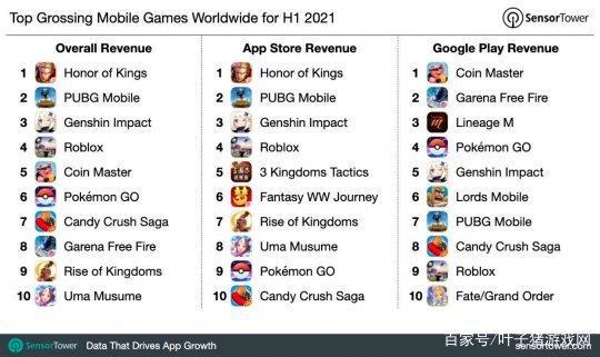 6月最氪的手游有多能打？日入一千万美金，连吃鸡都不是它的对手