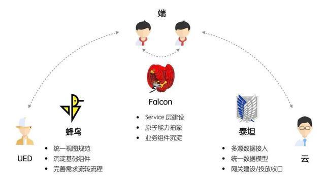 阿里高级技术专家：成长路上如何破局？