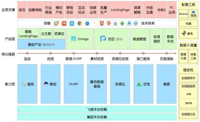 阿里高级技术专家：成长路上如何破局？
