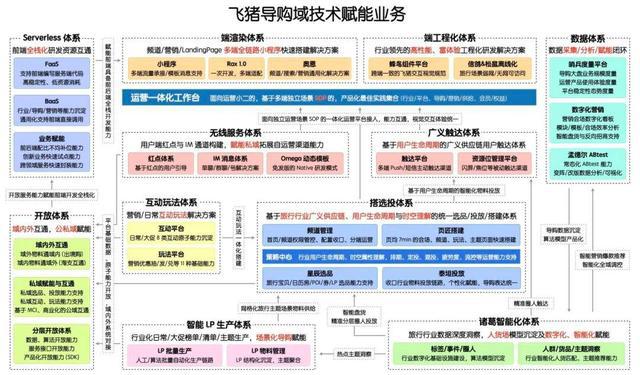 阿里高级技术专家：成长路上如何破局？