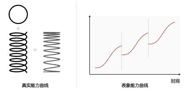 阿里高级技术专家：成长路上如何破局？