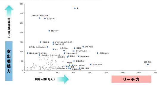 游戏IP究竟有多吸金？日本出炉榜单《FGO》携三大游戏吸金2000亿