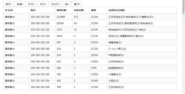 女性向养成游戏《刀剑乱舞》新刀诞生，这把短刀原主人居然是他？