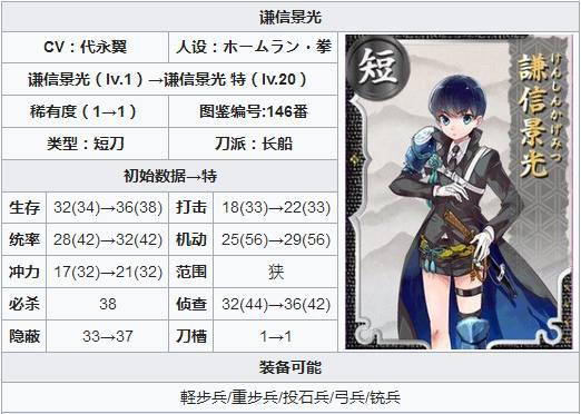 女性向养成游戏《刀剑乱舞》新刀诞生，这把短刀原主人居然是他？