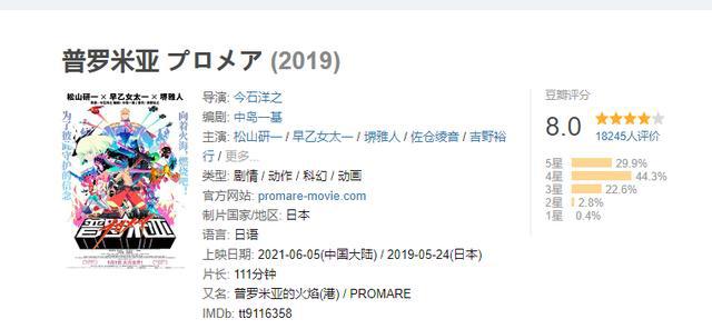 《彼得兔2：逃跑计划》《普罗米亚》多部动画齐聚6月，你更爱哪部
