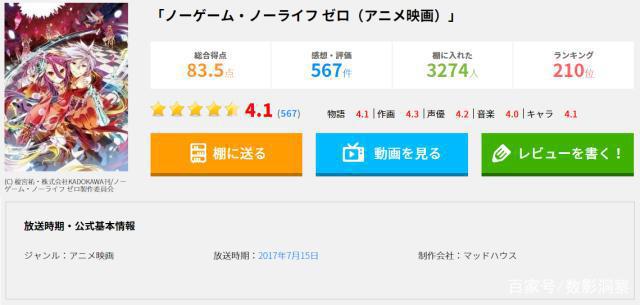 首映未破千万，延期两年无碍，《游戏人生》诠释“小众”精品？