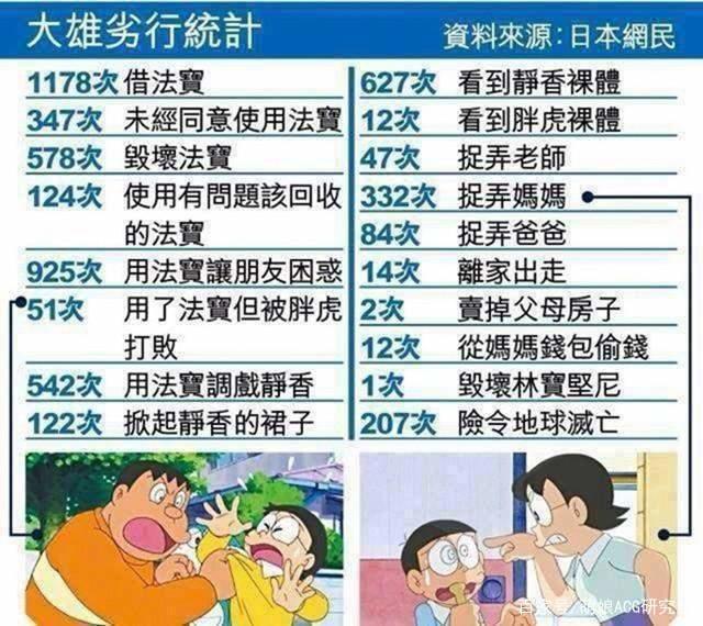 屡禁不止！为何《哆啦A梦》执着于“静香洗澡”