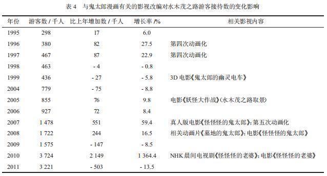 名人故里如何做好文旅融合——日本妖怪小镇的成功秘诀