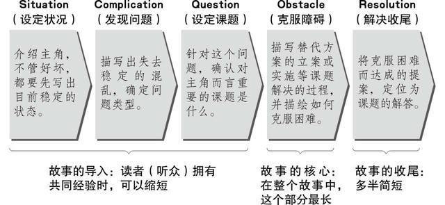 《魔女宅急便》：从不待见到认可，学会SCQOR故事展开法很重要