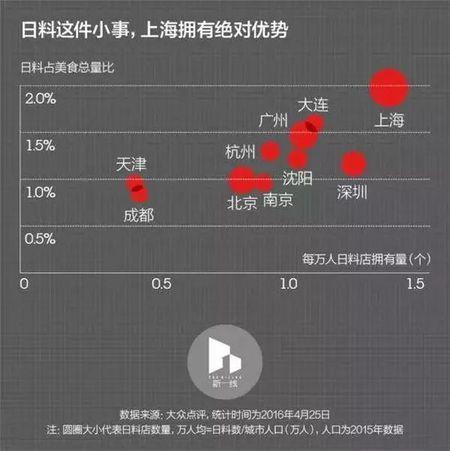 为什么有很多人嘴上说讨厌日本，却经常去吃日本料理？