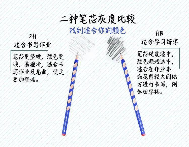 现在小学生的铅笔盒里装着这些！？70、80、90、00后集体out