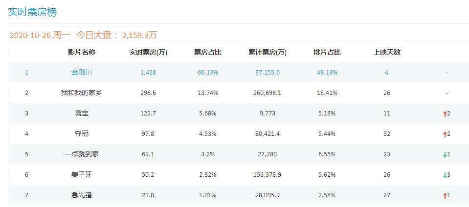 10天100亿日元！《鬼灭之刃》却让资深动画人懊恼：凭什么火爆？