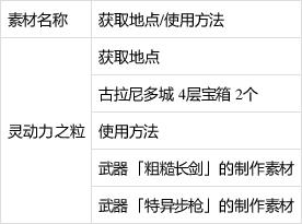 《破晓传说》稀有素材作用及获取方法-星空GamerSky.com