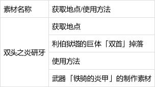 《破晓传说》稀有素材作用及获取方法-星空GamerSky.com