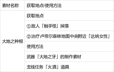 《破晓传说》稀有素材作用及获取方法-星空GamerSky.com