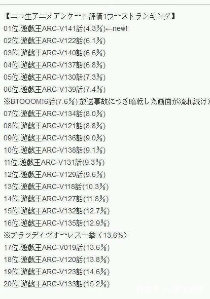 动漫欲成大器，必先作死？