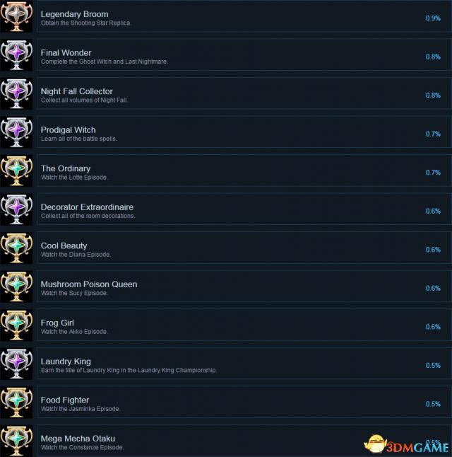 小魔女学园全成就及达成条件一览