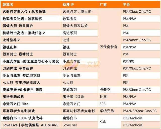 日本人如何将动漫IP改编为游戏？火影海贼再次翻新，TGS2017盘点