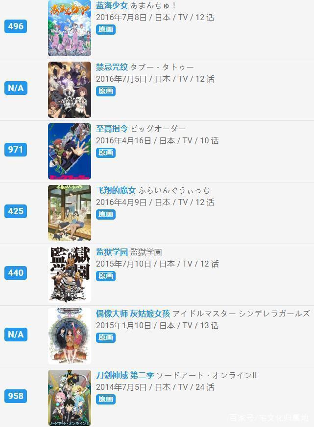 中国第二位日本动画导演诞生了《Vivy》第1集就是出自她手