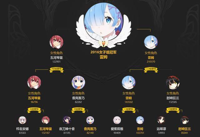 b站“萌王”海选排行——你的最爱上榜了吗？第一名是本子王