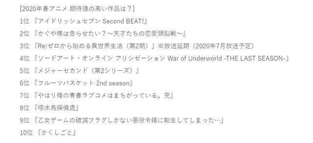 日本票选，你最期待四月新番是哪部？刀剑神域只排第四