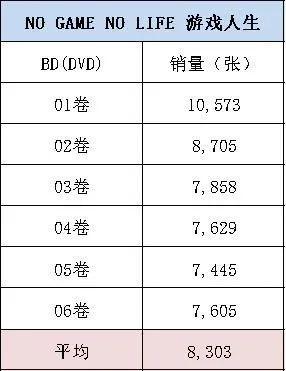 数据分析4部被鸽动漫，多大概率出下一季？