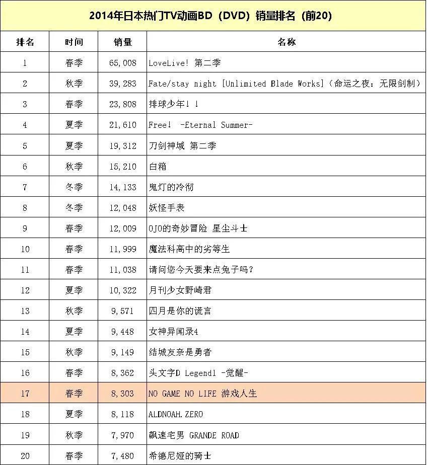 数据分析4部被鸽动漫，多大概率出下一季？