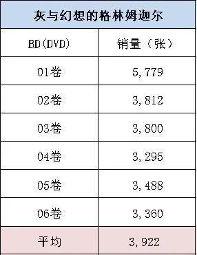 数据分析4部被鸽动漫，多大概率出下一季？