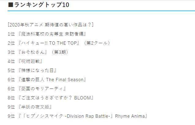 日本网友投票十月最期待新番动画，《小排球》仅排第二