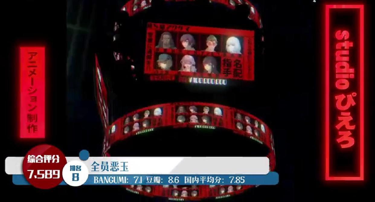 本季新番“综合评分”排名，《咒术回战》冲进前3名，第一名让人意外